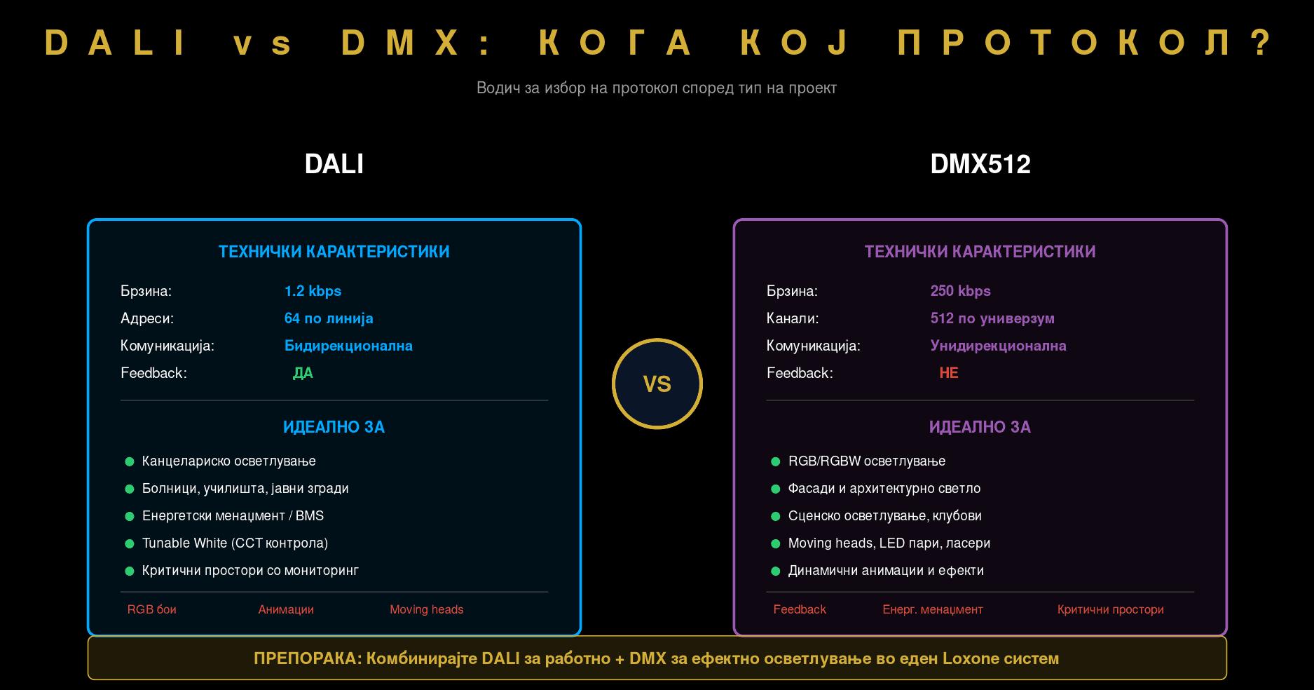 DMX vs DALI споредба - кога кој протокол